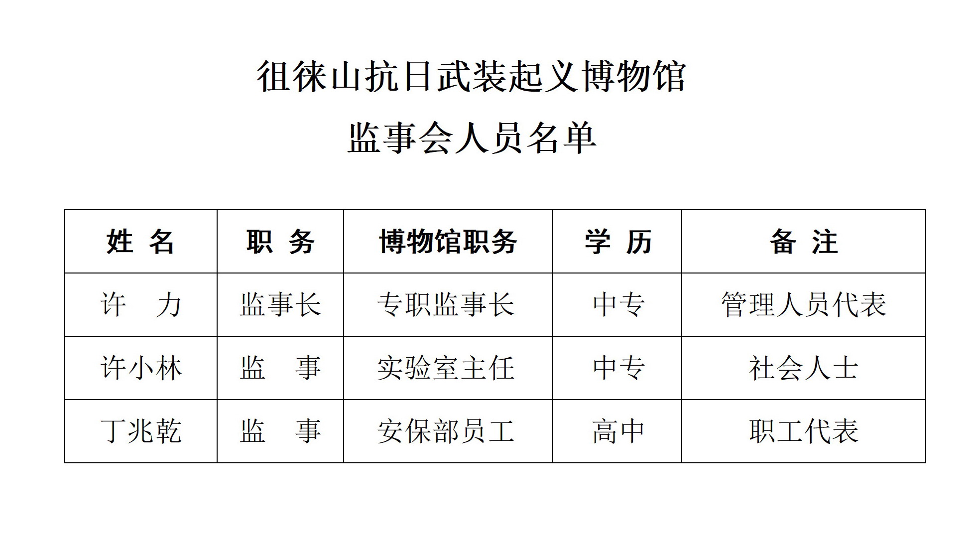 徂徕山抗日武装起义博物馆监事会人员名单_01