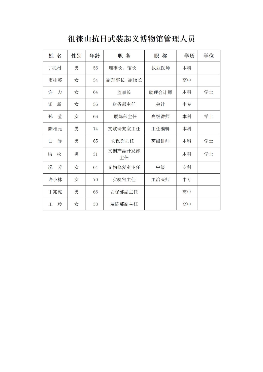 徂徕山抗日武装起义博物馆管理人员_01